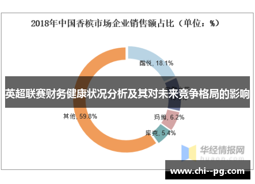 英超联赛财务健康状况分析及其对未来竞争格局的影响