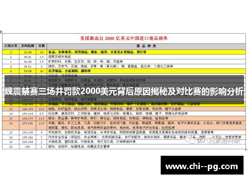 魏震禁赛三场并罚款2000美元背后原因揭秘及对比赛的影响分析